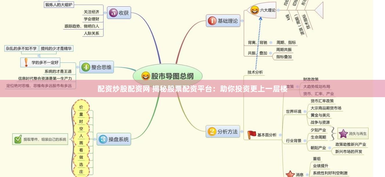 配資炒股配資網(wǎng) 揭秘股票配資平臺：助你投資更上一層樓