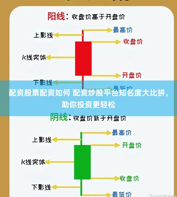 配資股票配資如何 配資炒股平臺知名度大比拼，助你投資更輕松
