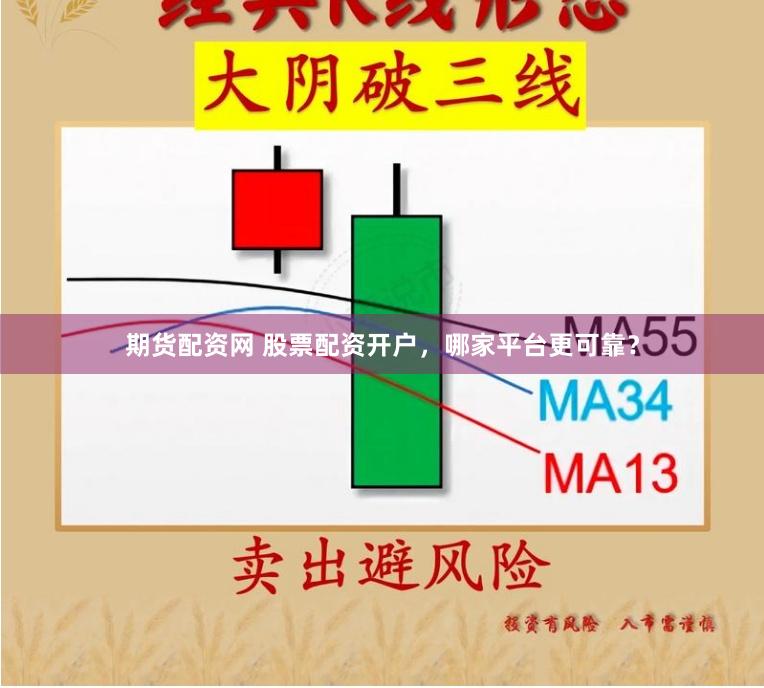 期貨配資網 股票配資開戶，哪家平臺更可靠？